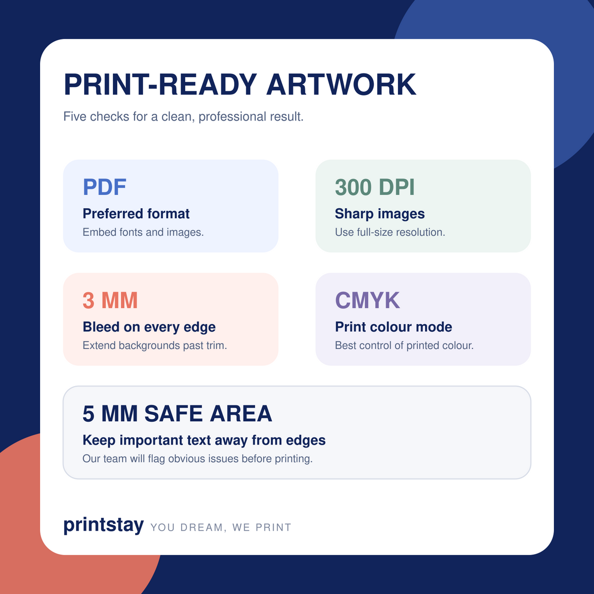 Print-ready artwork guide: PDF, 300 DPI, CMYK, bleed and safe area